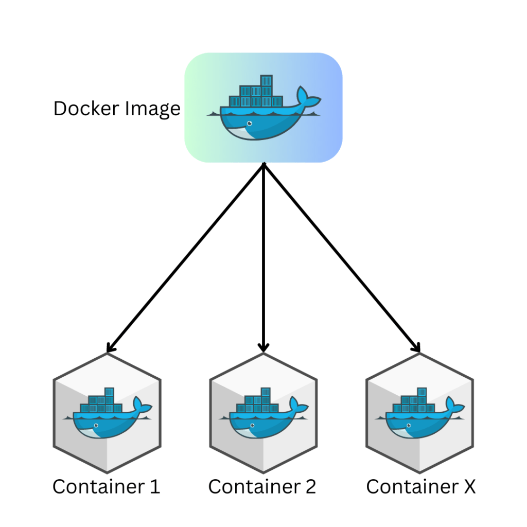 Build Docker Image Replication